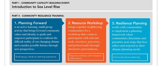 This is a one-pager for Community Resilience Training.